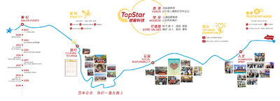 TOPSTAR TECHNOLOGY INDUSTRIAL CO., LIMITED