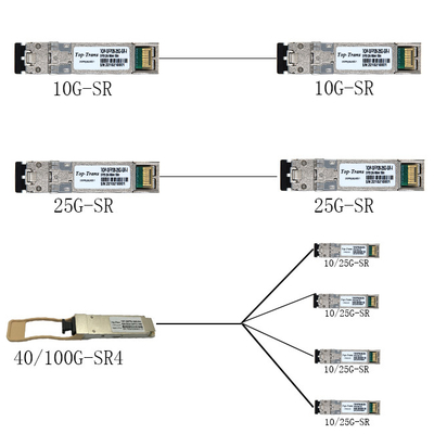 Module optique duplex d'émetteur-récepteur de 25GBASE-SR SFP28 850nm 100m LC MMF